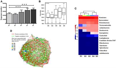 Cholecystectomy Damages Aging-Associated Intestinal Microbiota Construction